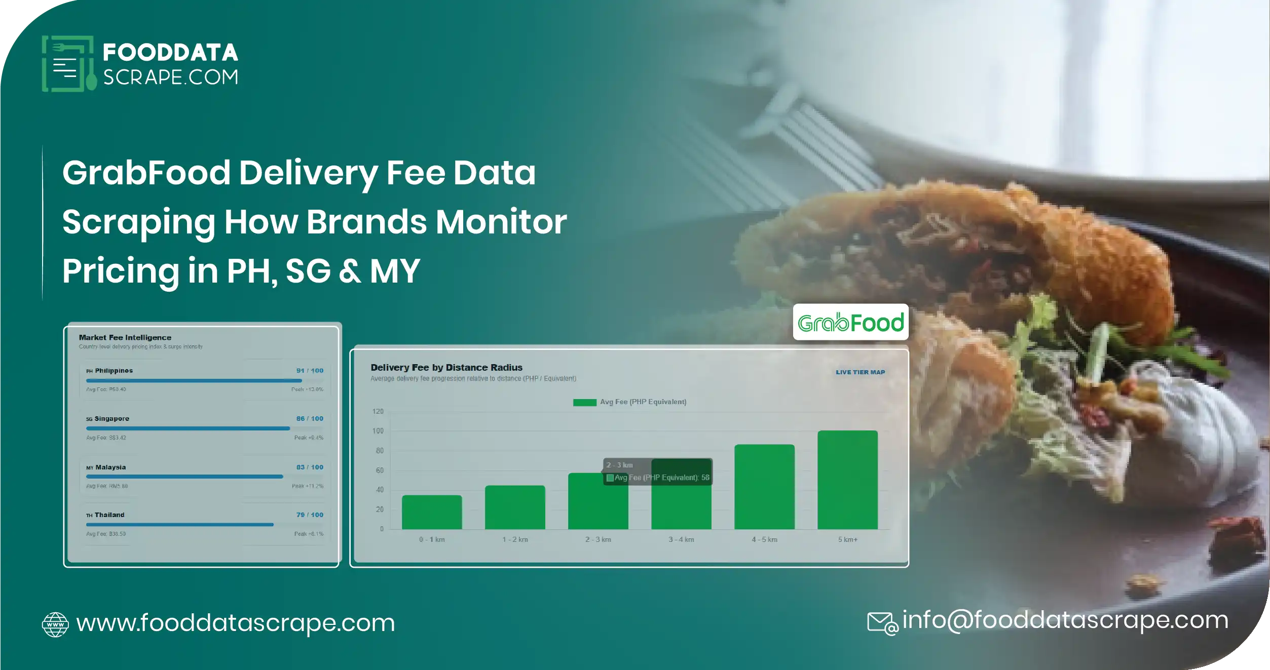 GrabFood Delivery Fee Data Scraping 2026: How brands monitor pricing across Philippines, Singapore, and Malaysia.